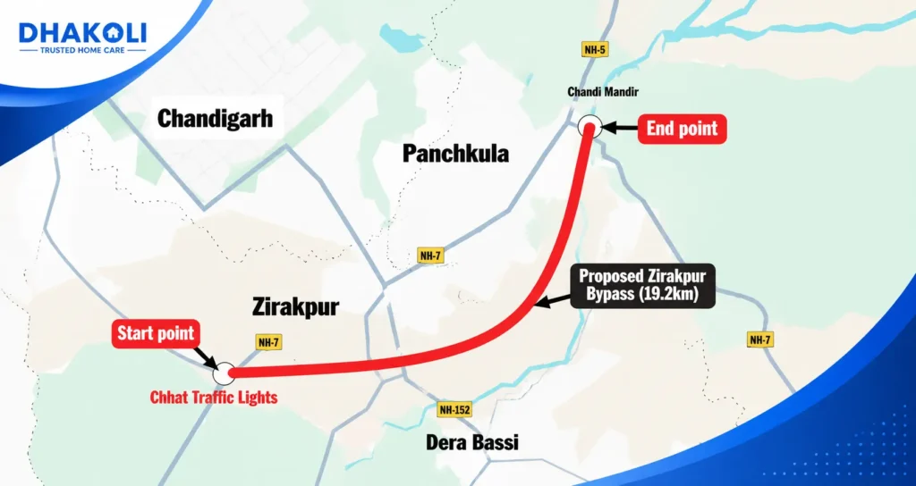 Map showing the proposed 19.2 km Zirakpur Greenfield Bypass connecting Chhat Traffic Lights near Zirakpur to Chandi Mandir in Panchkula